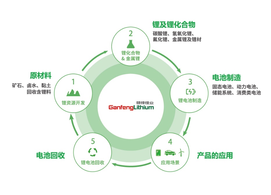 圖示

描述已自動(dòng)生成